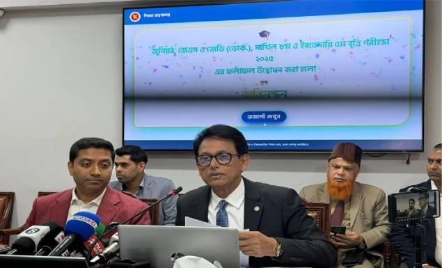 জুনিয়র, দাখিল অষ্টম ও ইবতেদায়ির বৃত্তির ফল প্রকাশ: বৃত্তি পাচ্ছে ৬৮ হাজার ৭৬৮ শিক্ষার্থী