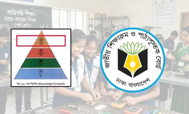 বই নিয়ে বিতর্ক, এনসিটিবির কর্মকর্তাকে বদলি
